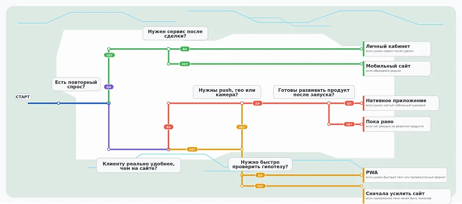 Кому действительно нужны мобильные приложения